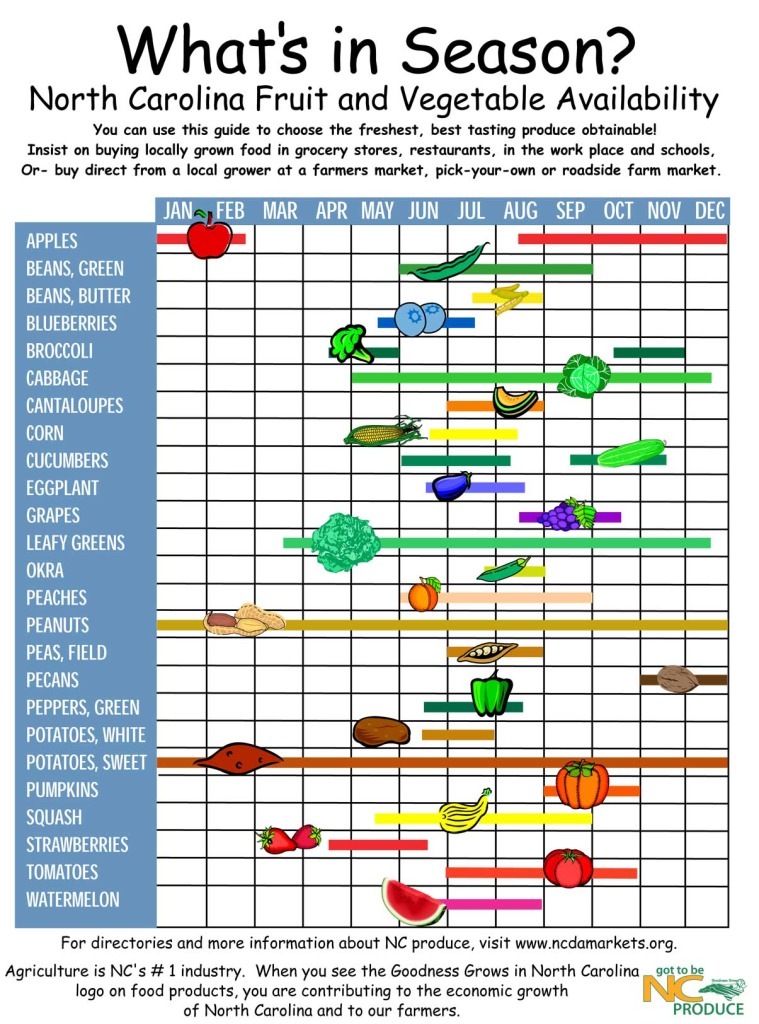 seasonal fruits:veggies